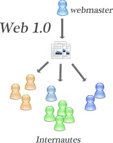 web1