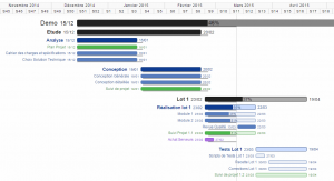 Diagramme de Gantt