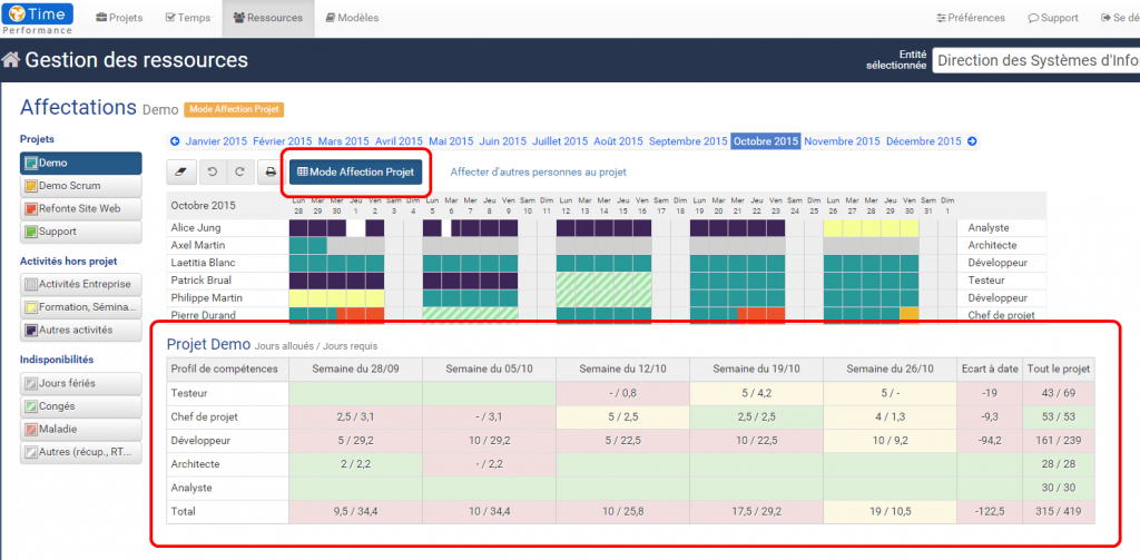 tableau allocations ressources