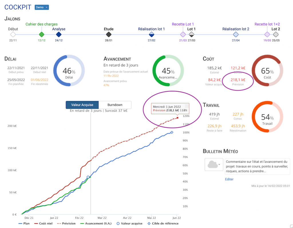 forecast dans le cockpit du projet